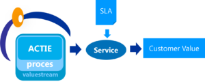 Model customer service management ism servitect